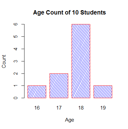 Horizontal Bar Plot