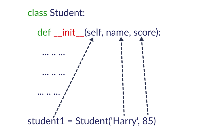 init parameters