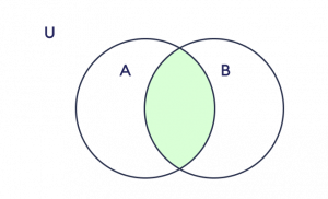 Python Sets Intersection