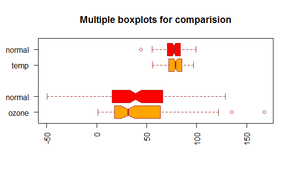 R Box Plot (With Examples)