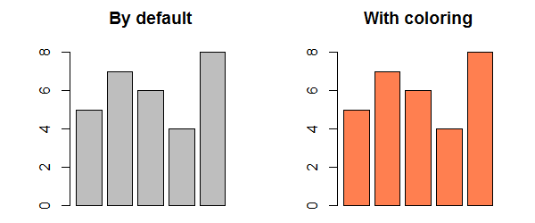 Coloring a Bar Plot in R