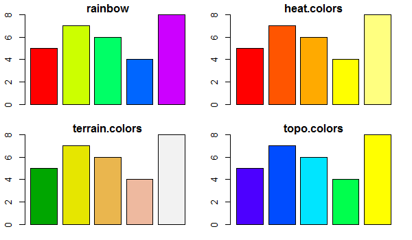 R Plot Color (With Examples)