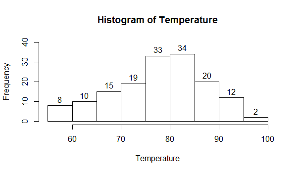 basic frequency histogram