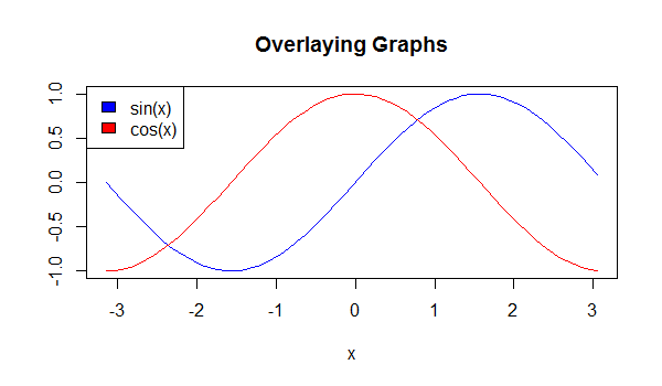 r graphs