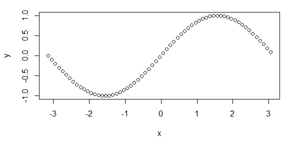 r graphs