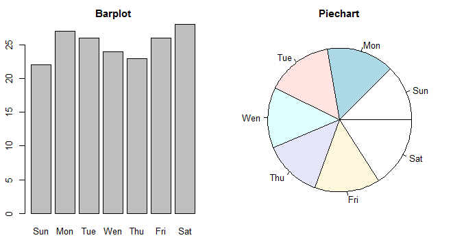 Two subplots side by side in R programming